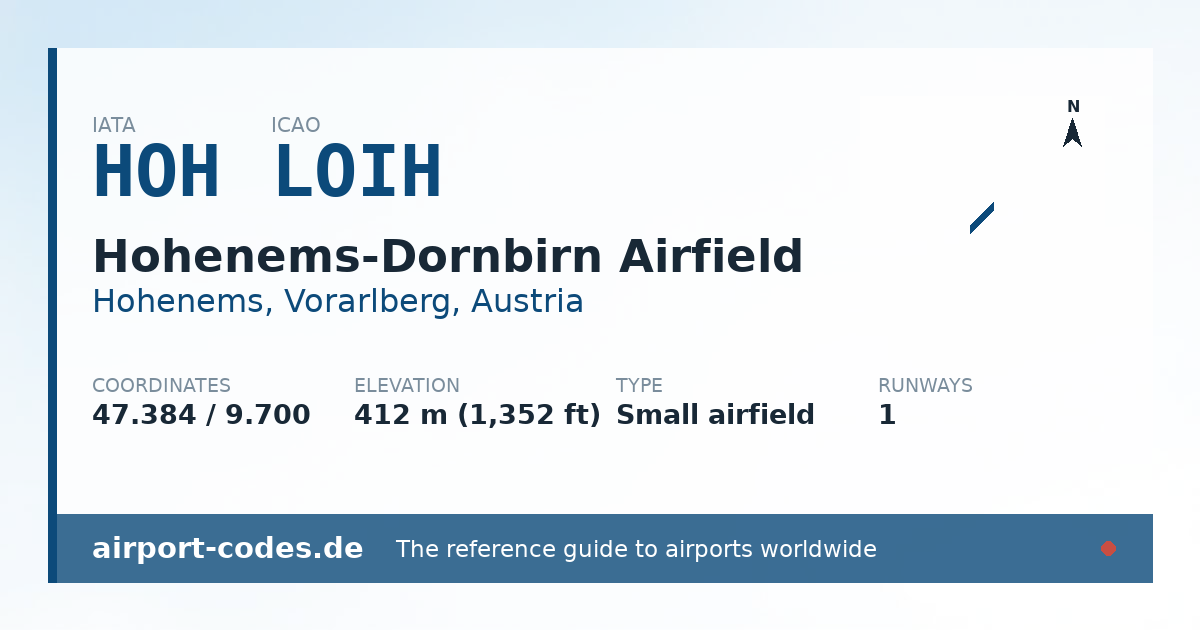 Generated summary graphic for Hohenems-Dornbirn Airfield showing codes, coordinates and a runway sketch