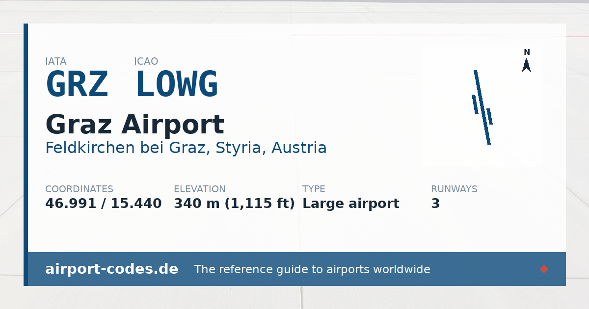 Generated summary graphic for Graz Airport showing codes, coordinates and a runway sketch