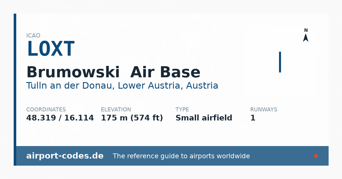 Generated summary graphic for Brumowski Air Base showing codes, coordinates and a runway sketch