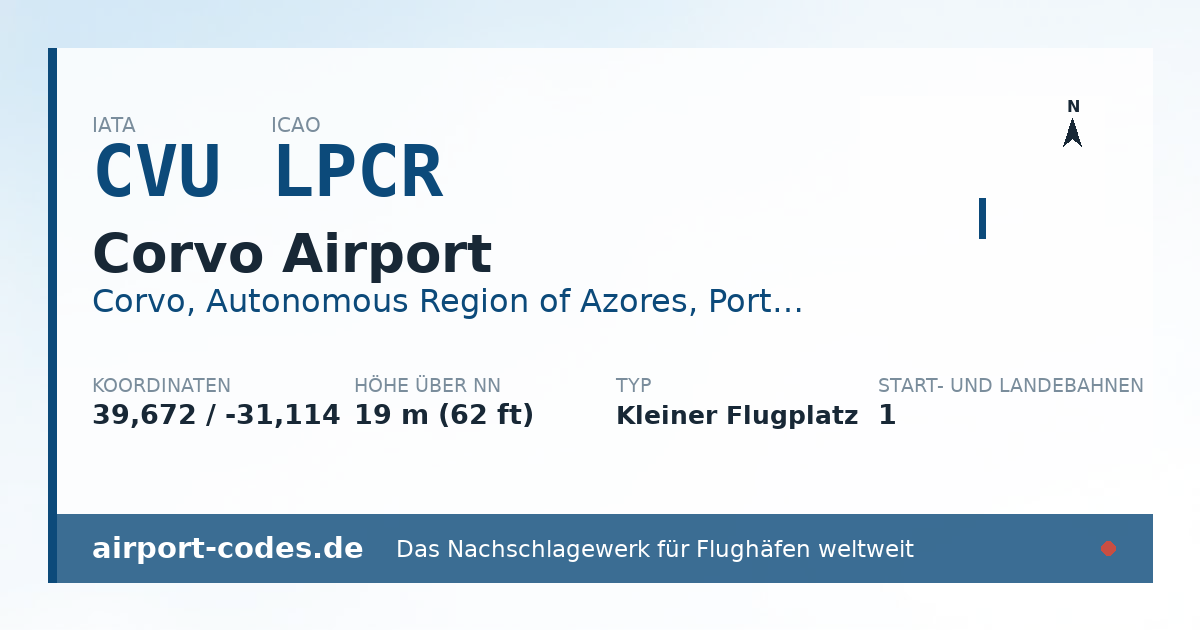 Generierte Übersichtsgrafik zum Flughafen Corvo Airport mit Codes, Koordinaten und Bahnenskizze