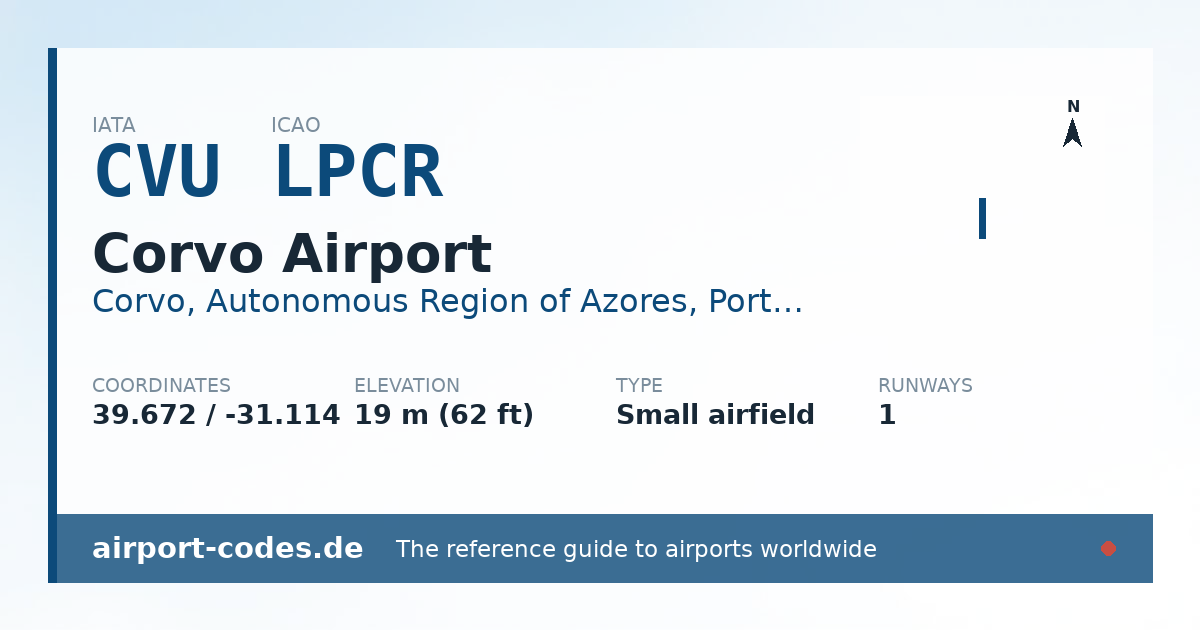 Generated summary graphic for Corvo Airport showing codes, coordinates and a runway sketch