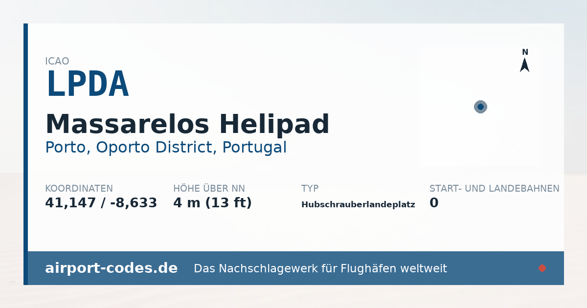 Generierte Übersichtsgrafik zum Flughafen Massarelos Helipad mit Codes, Koordinaten und Bahnenskizze