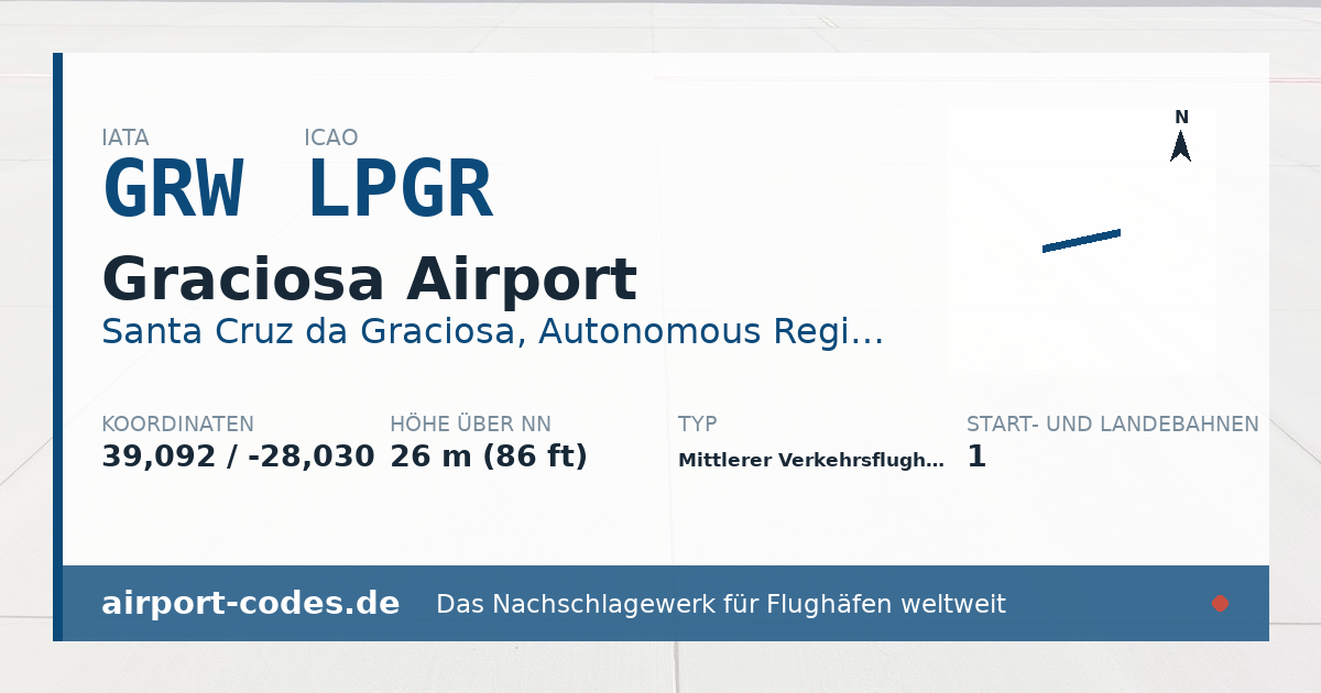 Generierte Übersichtsgrafik zum Flughafen Graciosa Airport mit Codes, Koordinaten und Bahnenskizze
