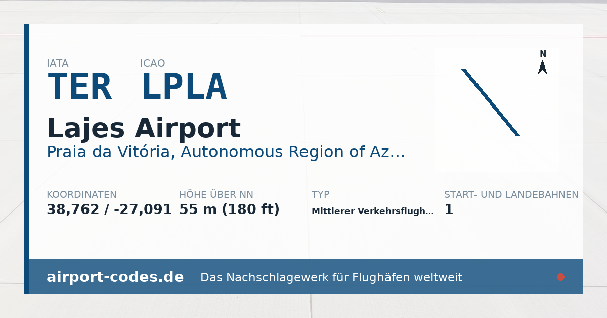 Generierte Übersichtsgrafik zum Flughafen Lajes Airport mit Codes, Koordinaten und Bahnenskizze