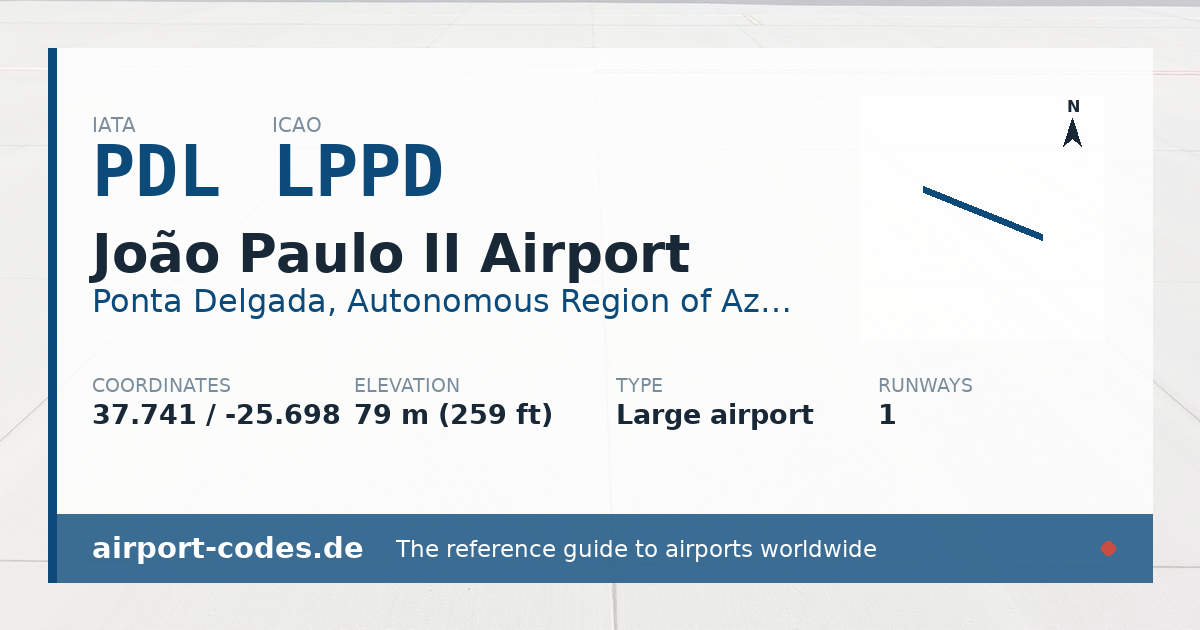 Generated summary graphic for João Paulo II Airport showing codes, coordinates and a runway sketch