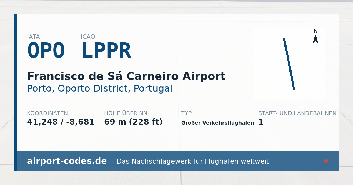 Generierte Übersichtsgrafik zum Flughafen Francisco de Sá Carneiro Airport mit Codes, Koordinaten und Bahnenskizze