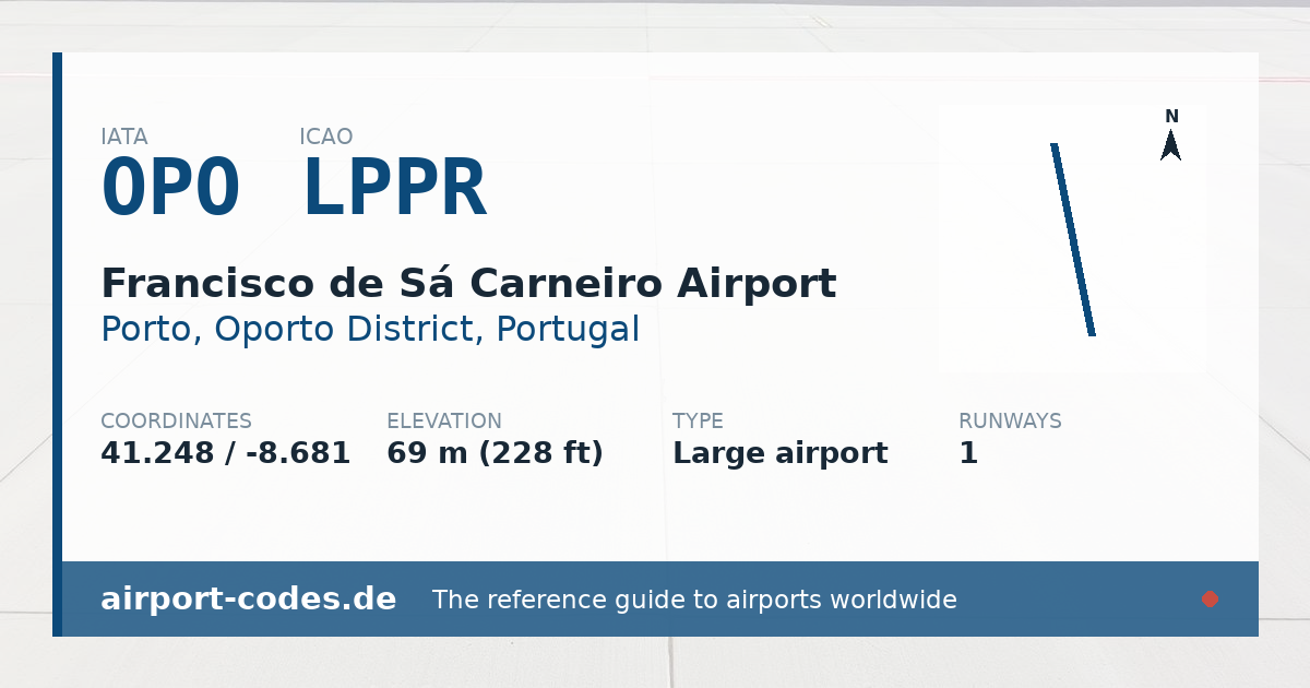 Generated summary graphic for Francisco de Sá Carneiro Airport showing codes, coordinates and a runway sketch