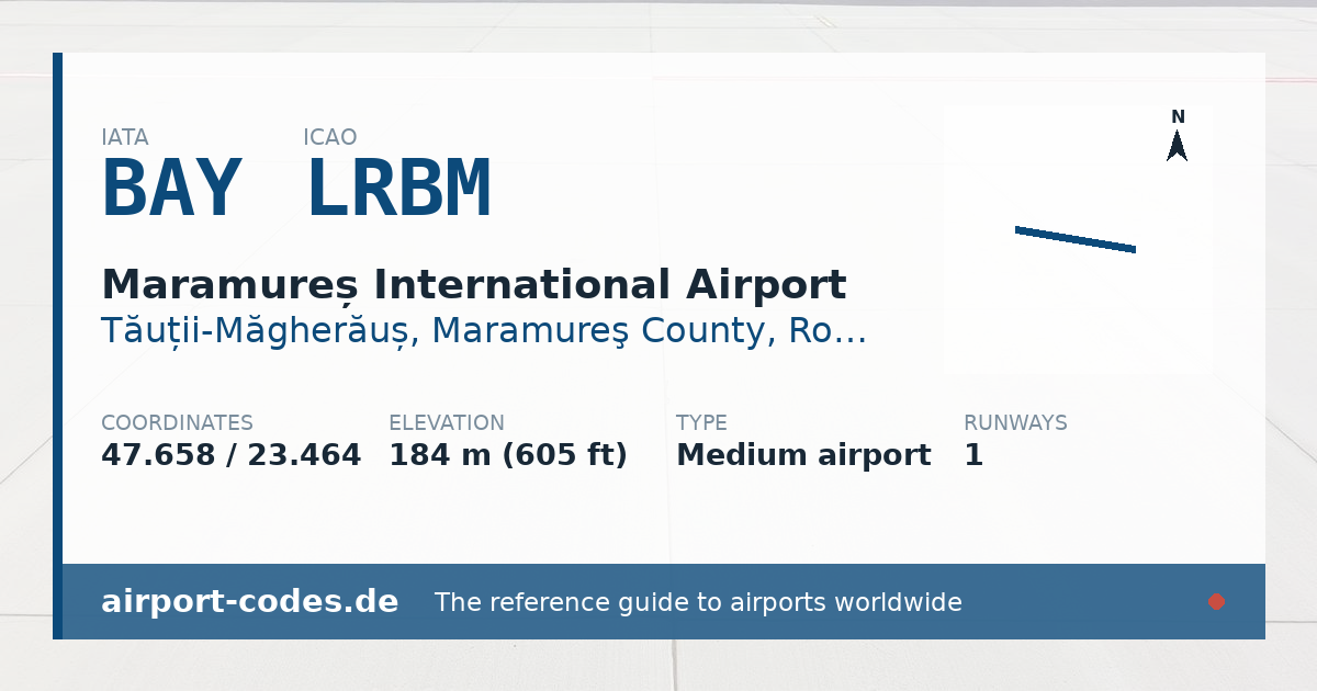 Generated summary graphic for Maramureș International Airport showing codes, coordinates and a runway sketch