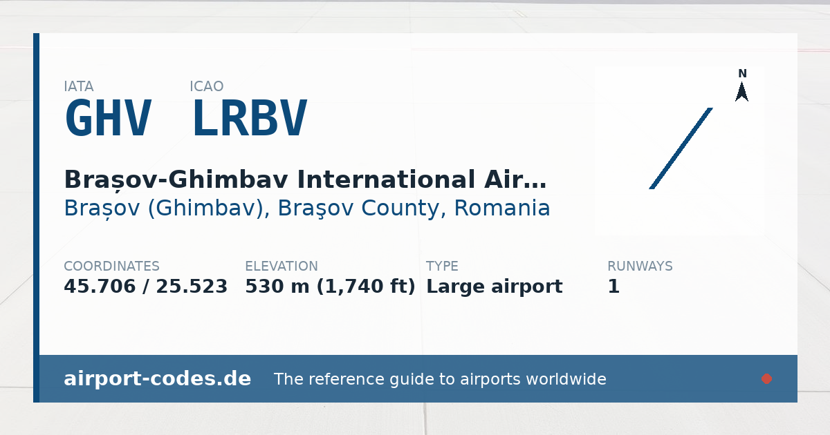Generated summary graphic for Brașov-Ghimbav International Airport showing codes, coordinates and a runway sketch
