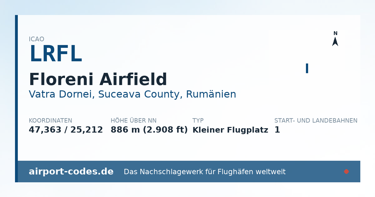 Generierte Übersichtsgrafik zum Flughafen Floreni Airfield mit Codes, Koordinaten und Bahnenskizze