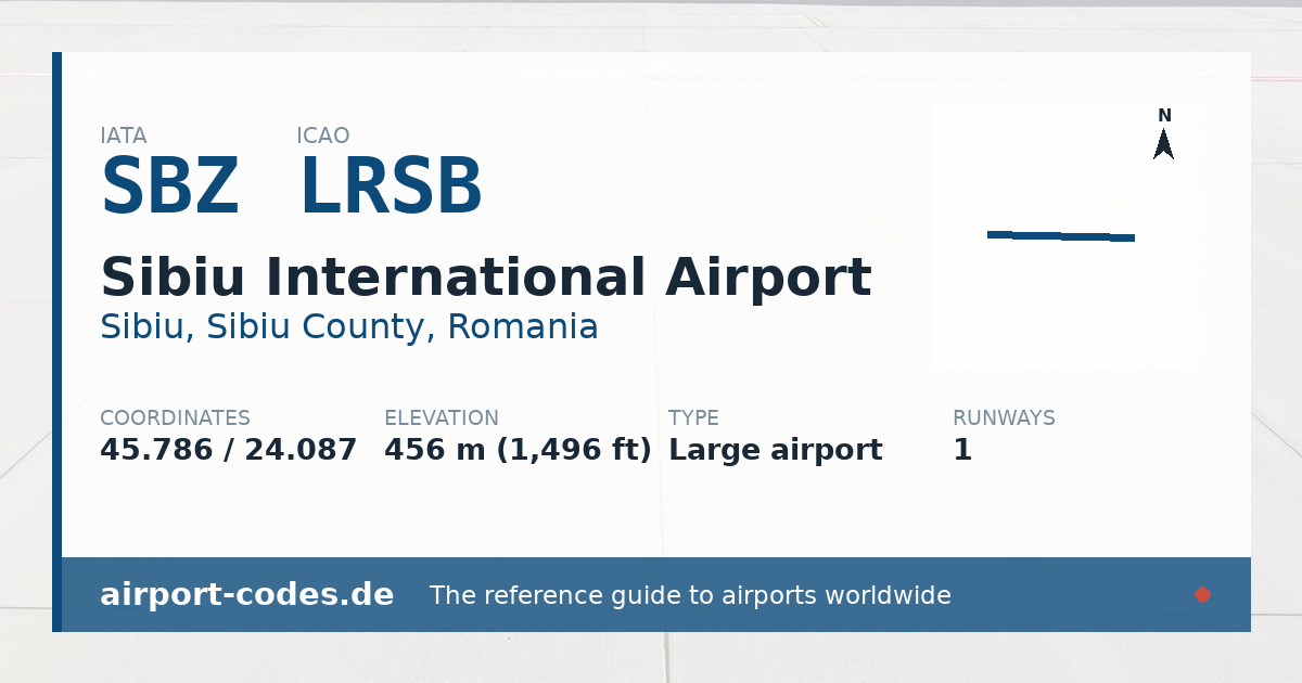 Generated summary graphic for Sibiu International Airport showing codes, coordinates and a runway sketch