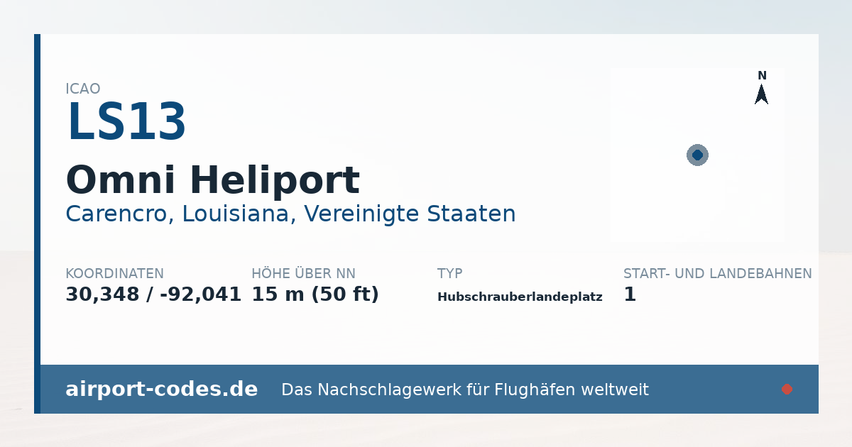 Generierte Übersichtsgrafik zum Flughafen Omni Heliport mit Codes, Koordinaten und Bahnenskizze