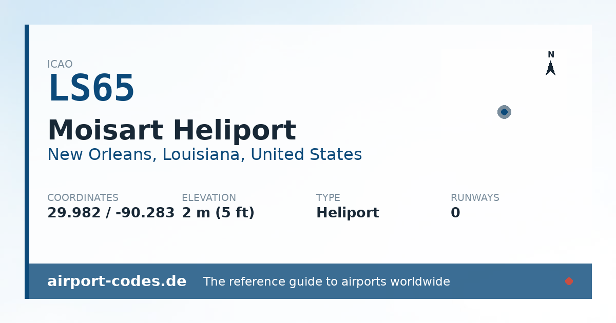 Generated summary graphic for Moisart Heliport showing codes, coordinates and a runway sketch