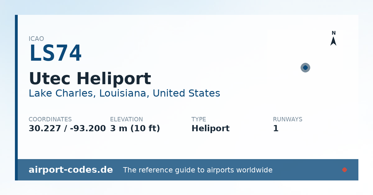 Generated summary graphic for Utec Heliport showing codes, coordinates and a runway sketch