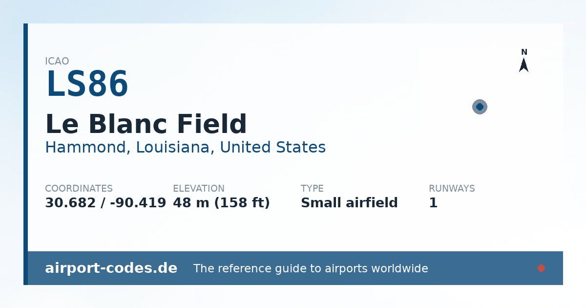 Generated summary graphic for Le Blanc Field showing codes, coordinates and a runway sketch