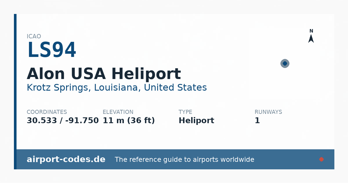 Generated summary graphic for Alon USA Heliport showing codes, coordinates and a runway sketch