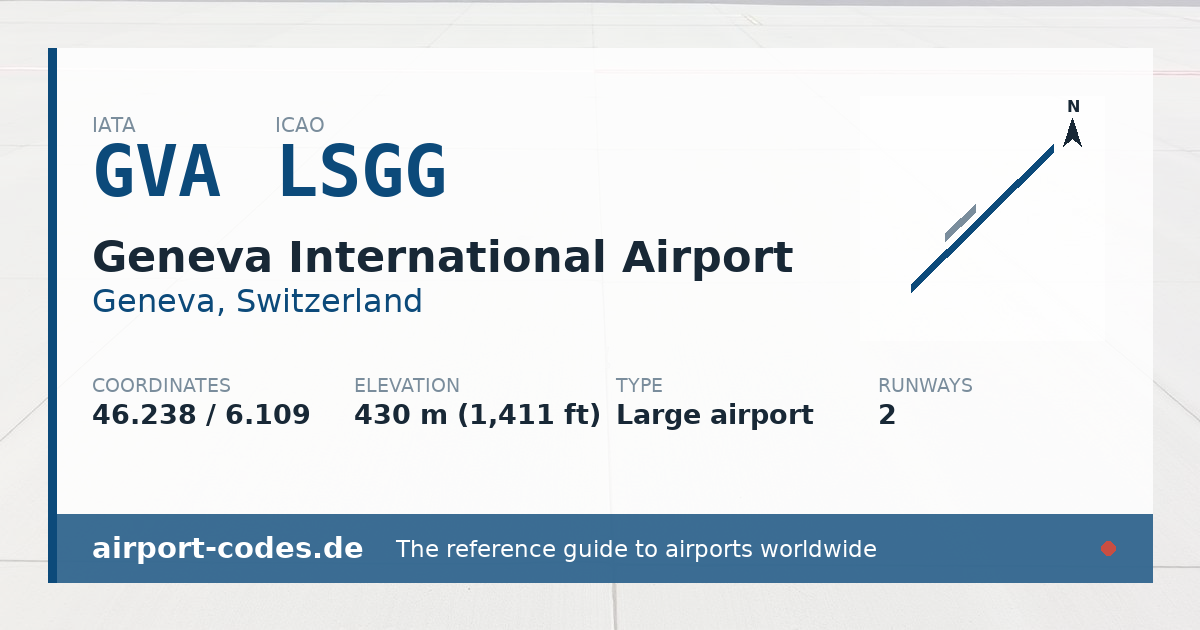 Generated summary graphic for Geneva International Airport showing codes, coordinates and a runway sketch