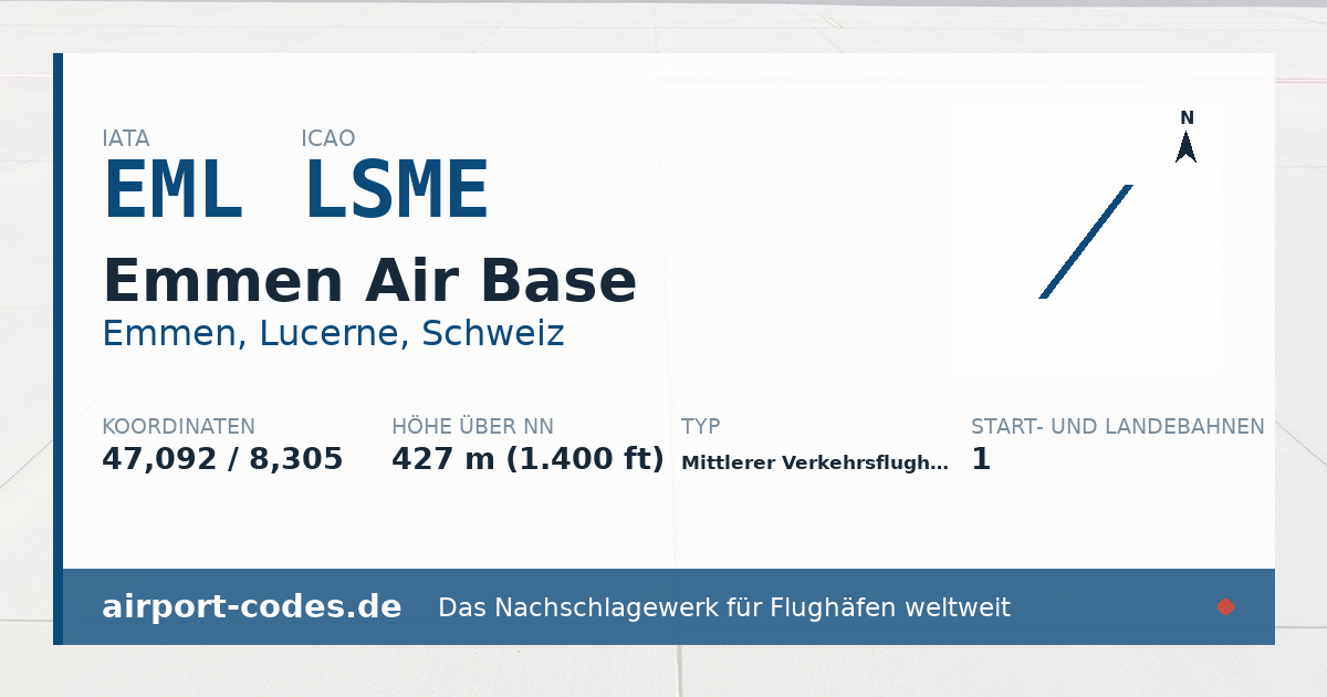Generierte Übersichtsgrafik zum Flughafen Emmen Air Base mit Codes, Koordinaten und Bahnenskizze