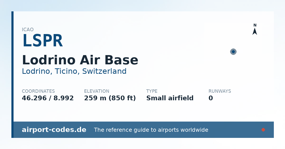 Generated summary graphic for Lodrino Air Base showing codes, coordinates and a runway sketch