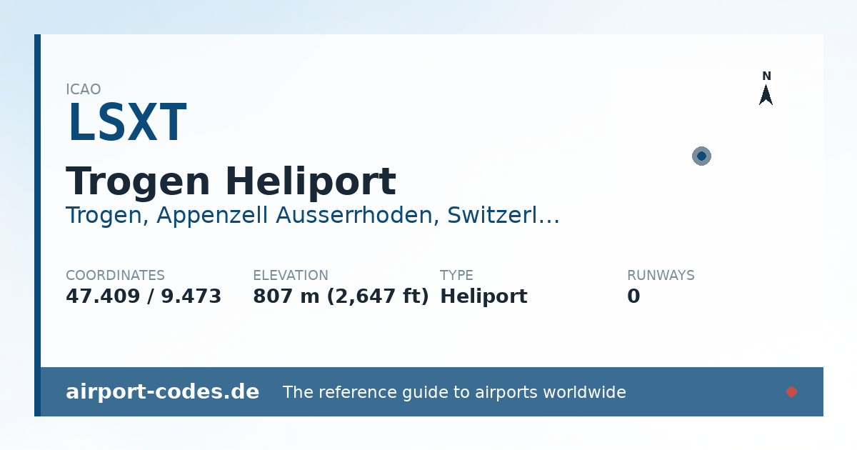 Generated summary graphic for Trogen Heliport showing codes, coordinates and a runway sketch