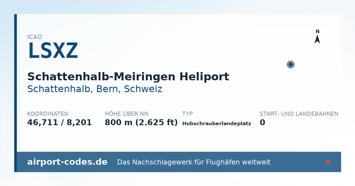 Generierte Übersichtsgrafik zum Flughafen Schattenhalb-Meiringen Heliport mit Codes, Koordinaten und Bahnenskizze