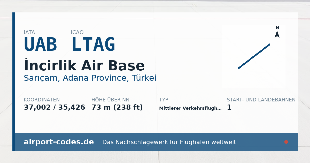 Generierte Übersichtsgrafik zum Flughafen İncirlik Air Base mit Codes, Koordinaten und Bahnenskizze