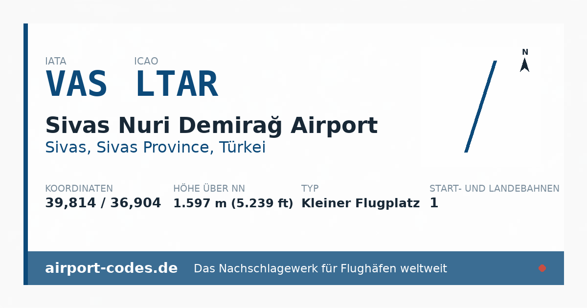 Generierte Übersichtsgrafik zum Flughafen Sivas Nuri Demirağ Airport mit Codes, Koordinaten und Bahnenskizze