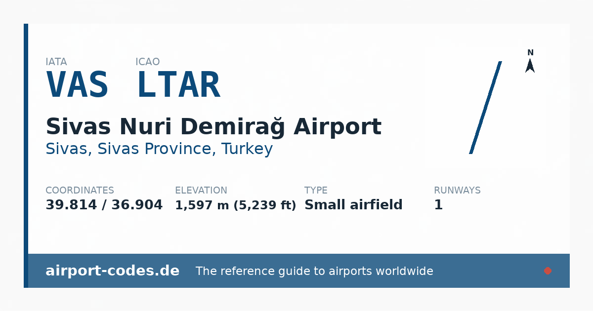 Generated summary graphic for Sivas Nuri Demirağ Airport showing codes, coordinates and a runway sketch