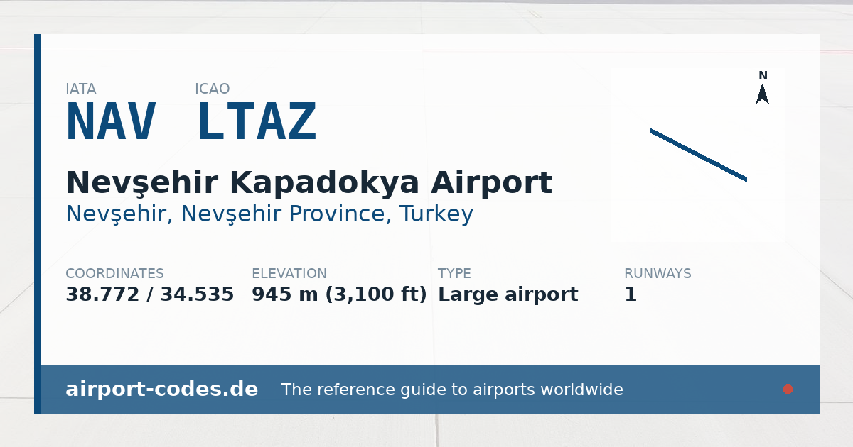 Generated summary graphic for Nevşehir Kapadokya Airport showing codes, coordinates and a runway sketch