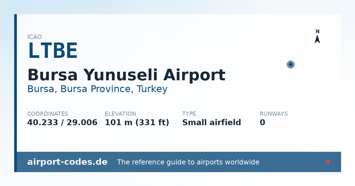 Generated summary graphic for Bursa Yunuseli Airport showing codes, coordinates and a runway sketch