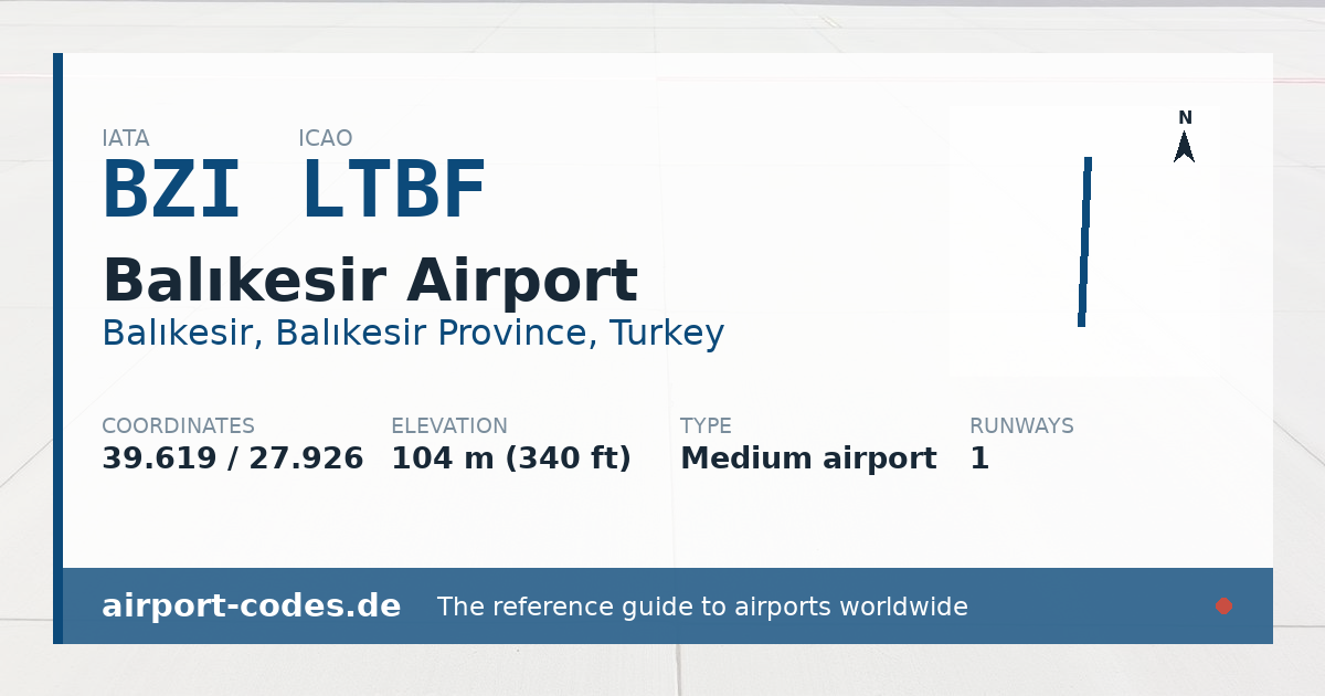 Generated summary graphic for Balıkesir Airport showing codes, coordinates and a runway sketch