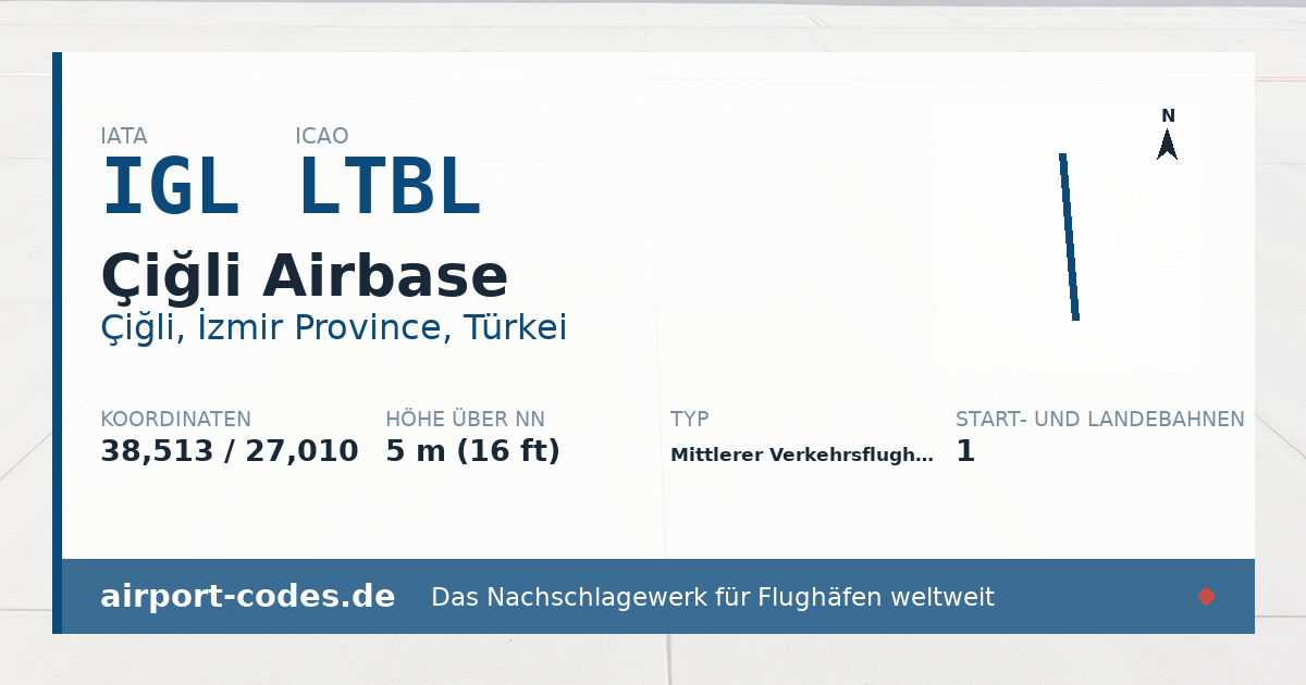 Generierte Übersichtsgrafik zum Flughafen Çiğli Airbase mit Codes, Koordinaten und Bahnenskizze