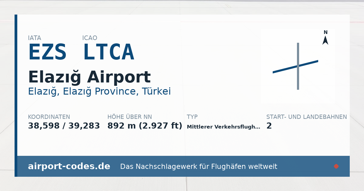 Generierte Übersichtsgrafik zum Flughafen Elazığ Airport mit Codes, Koordinaten und Bahnenskizze