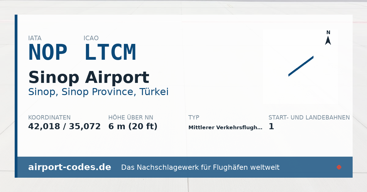 Generierte Übersichtsgrafik zum Flughafen Sinop Airport mit Codes, Koordinaten und Bahnenskizze
