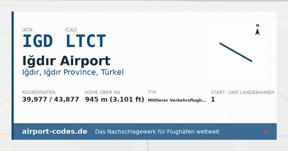 Generierte Übersichtsgrafik zum Flughafen Iğdır Airport mit Codes, Koordinaten und Bahnenskizze