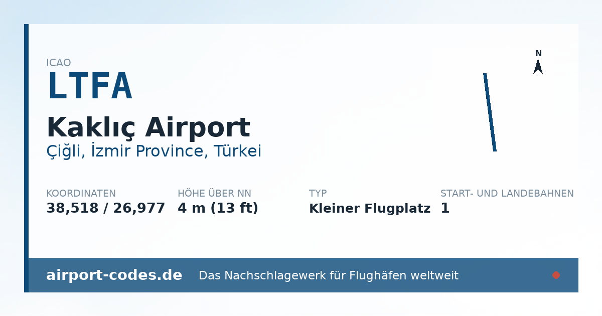 Generierte Übersichtsgrafik zum Flughafen Kaklıç Airport mit Codes, Koordinaten und Bahnenskizze