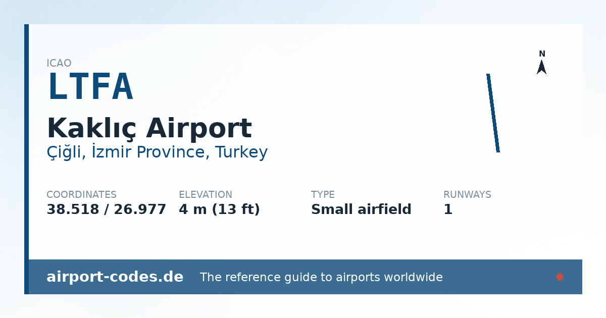 Generated summary graphic for Kaklıç Airport showing codes, coordinates and a runway sketch