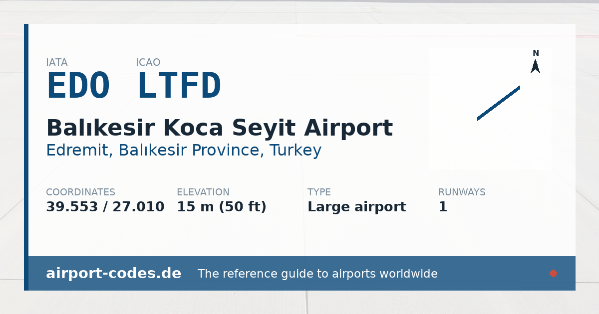 Generated summary graphic for Balıkesir Koca Seyit Airport showing codes, coordinates and a runway sketch
