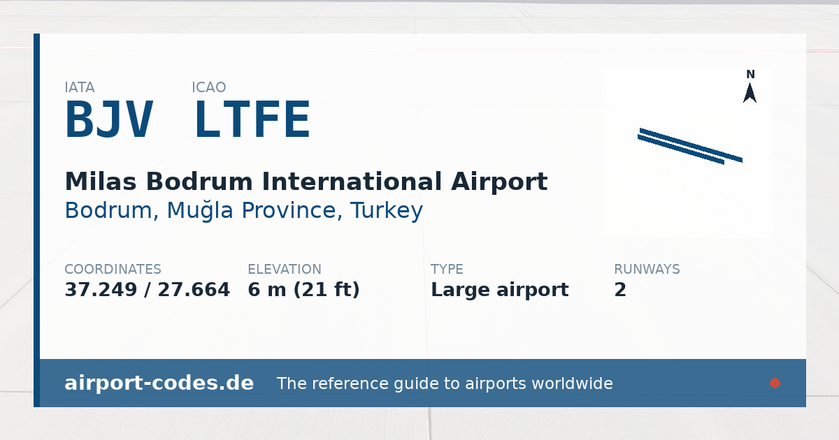 Generated summary graphic for Milas Bodrum International Airport showing codes, coordinates and a runway sketch