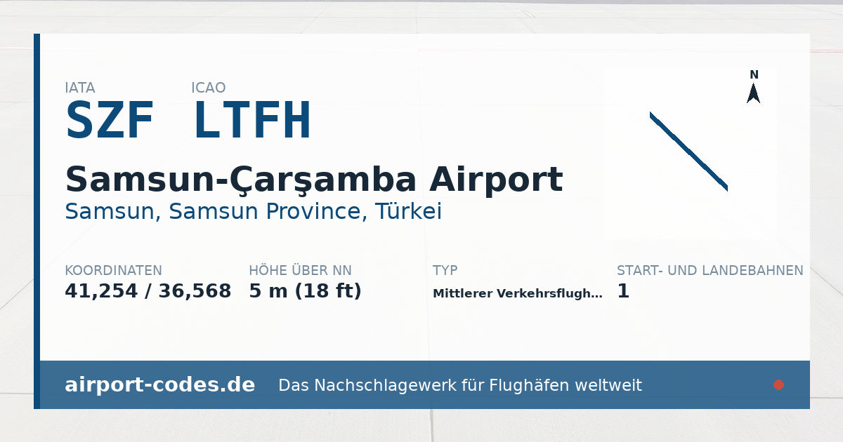 Generierte Übersichtsgrafik zum Flughafen Samsun-Çarşamba Airport mit Codes, Koordinaten und Bahnenskizze