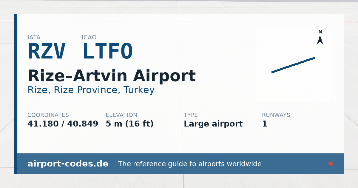 Generated summary graphic for Rize–Artvin Airport showing codes, coordinates and a runway sketch