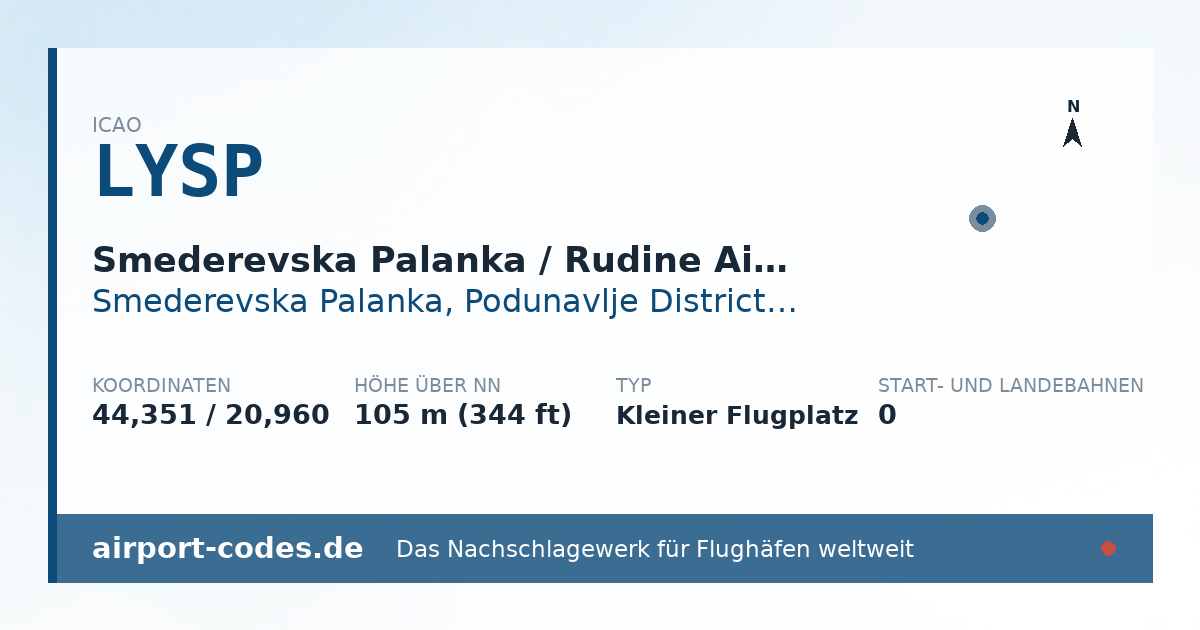 Generierte Übersichtsgrafik zum Flughafen Smederevska Palanka / Rudine Airfield mit Codes, Koordinaten und Bahnenskizze
