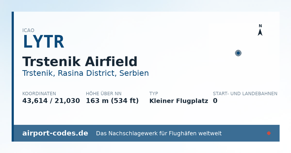 Generierte Übersichtsgrafik zum Flughafen Trstenik Airfield mit Codes, Koordinaten und Bahnenskizze