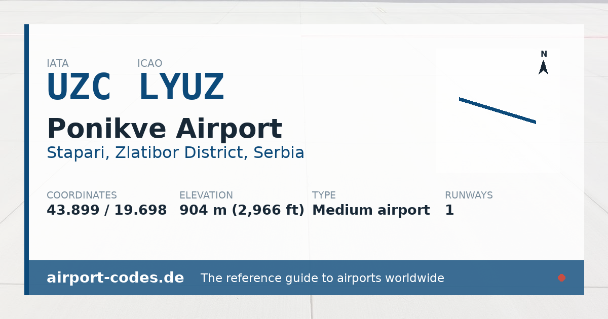Generated summary graphic for Ponikve Airport showing codes, coordinates and a runway sketch