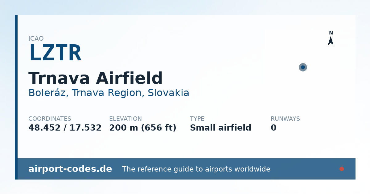 Generated summary graphic for Trnava Airfield showing codes, coordinates and a runway sketch
