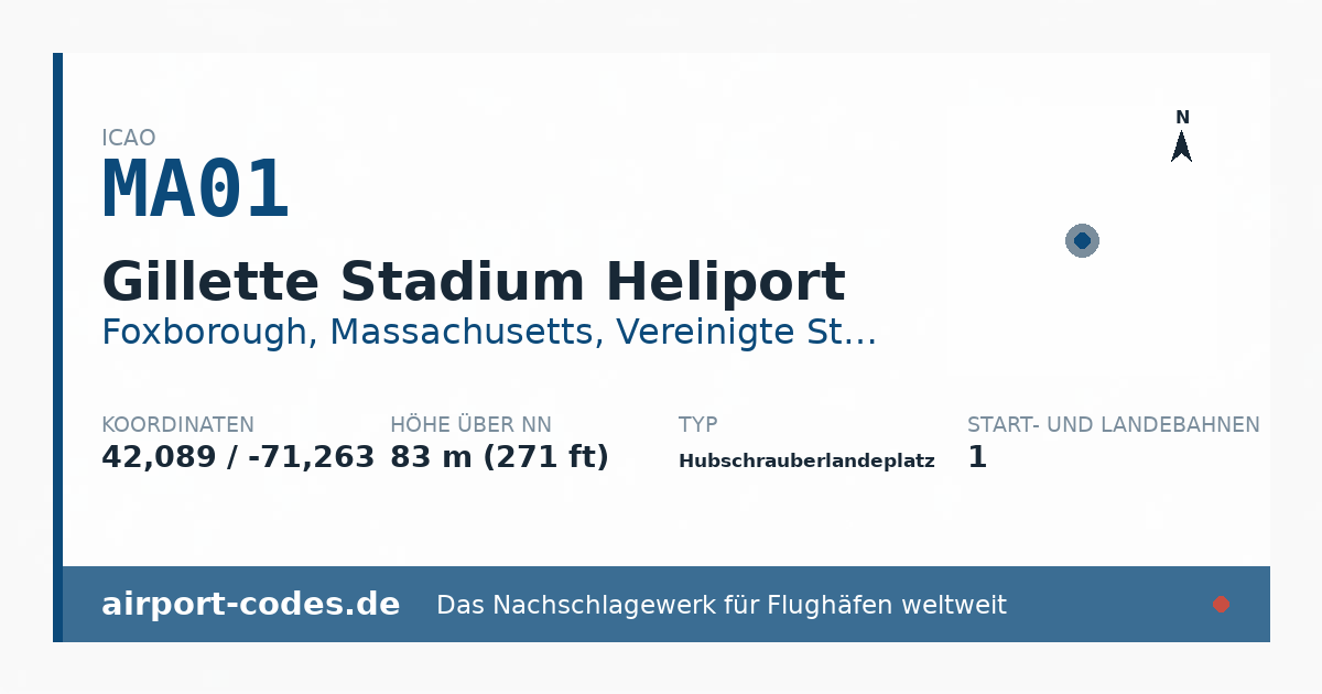 Generierte Übersichtsgrafik zum Flughafen Gillette Stadium Heliport mit Codes, Koordinaten und Bahnenskizze