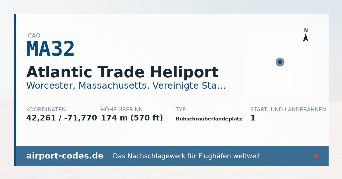 Generierte Übersichtsgrafik zum Flughafen Atlantic Trade Heliport mit Codes, Koordinaten und Bahnenskizze