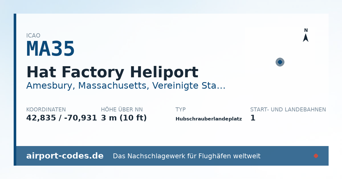 Generierte Übersichtsgrafik zum Flughafen Hat Factory Heliport mit Codes, Koordinaten und Bahnenskizze