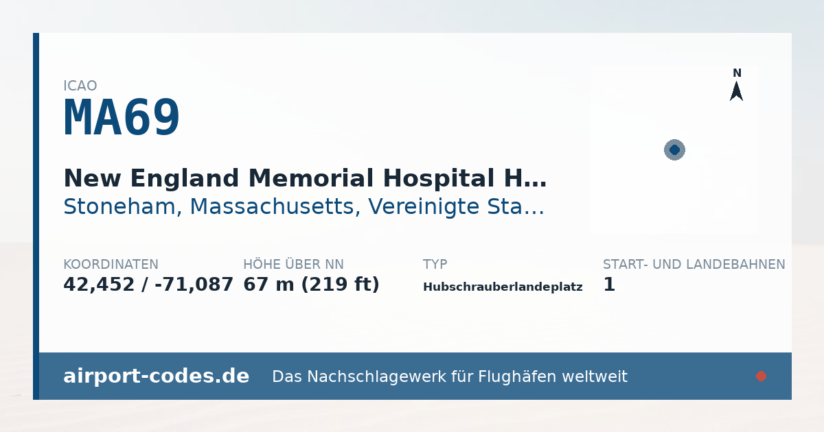 Generierte Übersichtsgrafik zum Flughafen New England Memorial Hospital Heliport mit Codes, Koordinaten und Bahnenskizze