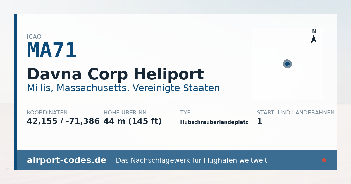 Generierte Übersichtsgrafik zum Flughafen Davna Corp Heliport mit Codes, Koordinaten und Bahnenskizze